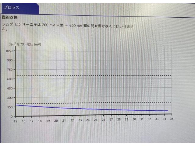 ﾗﾑﾀﾞｾﾝｻｰ異常値