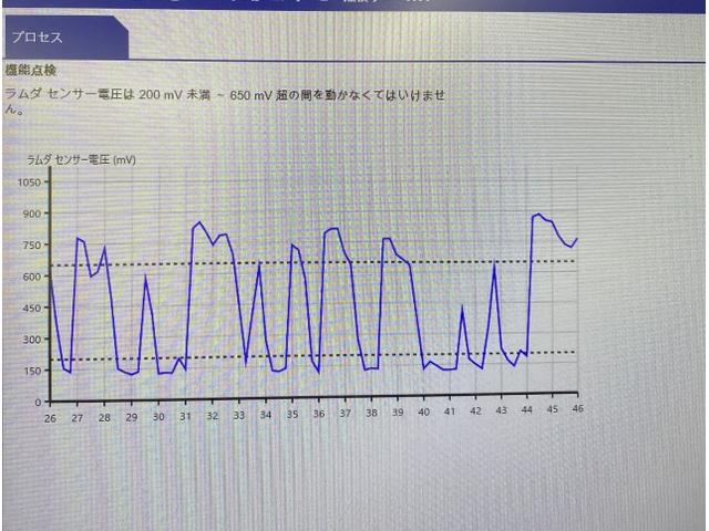 ﾗﾑﾀﾞｾﾝｻｰ交換後、数値正常に戻る