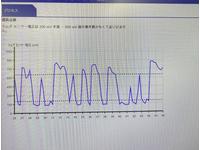 ﾗﾑﾀﾞｾﾝｻｰ正常値