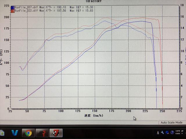 カワサキ ZX-14R(2014）ECUチューニング(ECU書き換え）＆セッティング